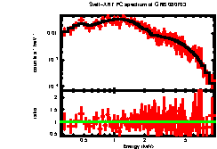 XRT spectrum of GRB 080703