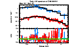 XRT spectrum of GRB 080707