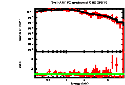 Image of the spectrum