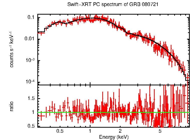 PC mode spectrum of Late Time