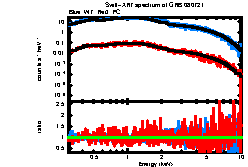 Image of the spectrum
