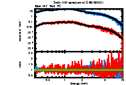 XRT spectrum of GRB 080721