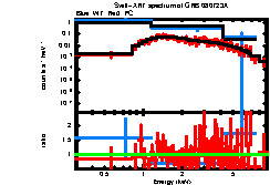 XRT spectrum of GRB 080723A