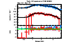 XRT spectrum of GRB 080802