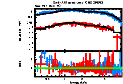 Image of the spectrum