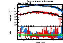 XRT spectrum of GRB 080903