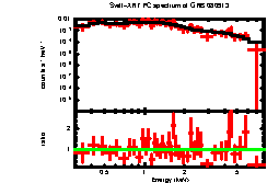 XRT spectrum of GRB 080913