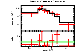 XRT spectrum of GRB 080915A