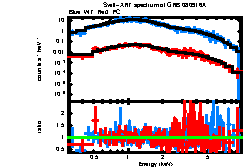 XRT spectrum of GRB 080916A