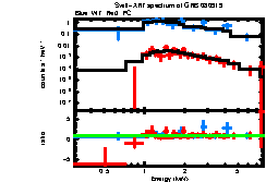 XRT spectrum of GRB 080919