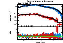 XRT spectrum of GRB 080928