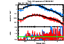 XRT spectrum of GRB 081007