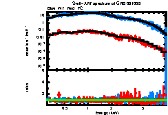 XRT spectrum of GRB 081008