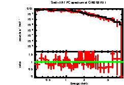 XRT spectrum of GRB 081011