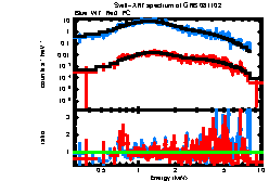 Image of the spectrum