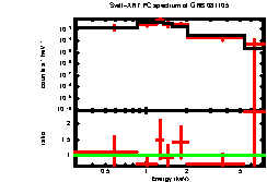 Image of the spectrum