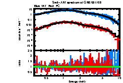 XRT spectrum of GRB 081109