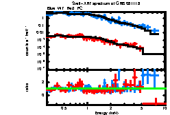 XRT spectrum of GRB 081118