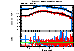 XRT spectrum of GRB 081126