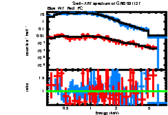 XRT spectrum of GRB 081127