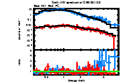 XRT spectrum of GRB 081128