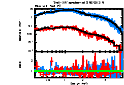 Image of the spectrum