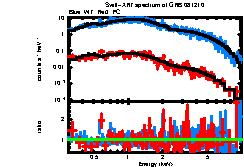 XRT spectrum of GRB 081210