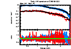 XRT spectrum of GRB 081222