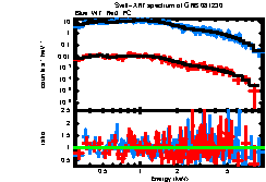 XRT spectrum of GRB 081230