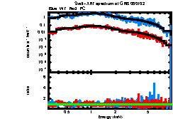 Image of the spectrum