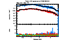 XRT spectrum of GRB 090102