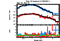 XRT spectrum of GRB 090111