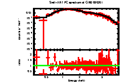 Image of the spectrum