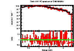 Image of the spectrum