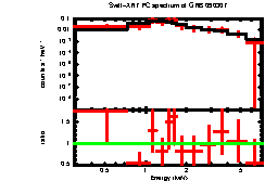 XRT spectrum of GRB 090307