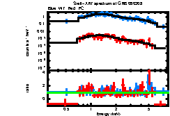 XRT spectrum of GRB 090308