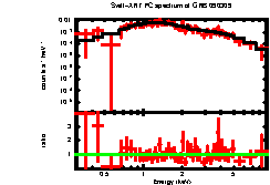 XRT spectrum of GRB 090309