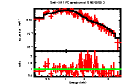 XRT spectrum of GRB 090313