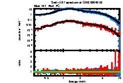 XRT spectrum of GRB 090401B