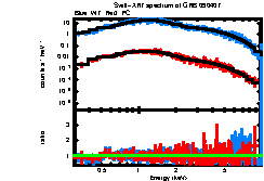 XRT spectrum of GRB 090407