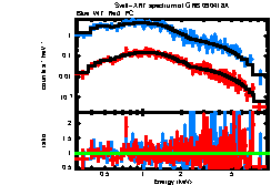 XRT spectrum of GRB 090418A