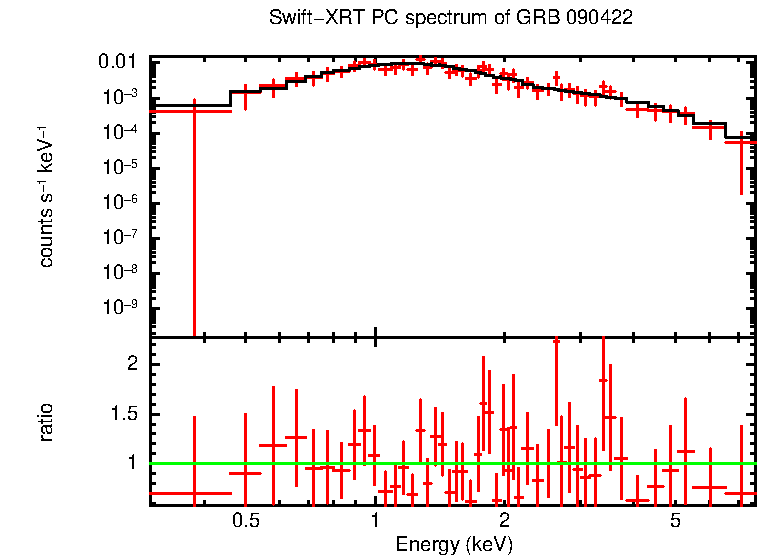 PC mode spectrum of Late Time