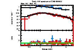 XRT spectrum of GRB 090422