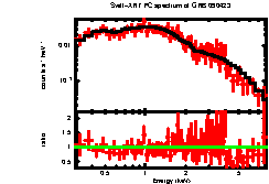 XRT spectrum of GRB 090423