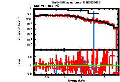 XRT spectrum of GRB 090426