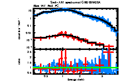 XRT spectrum of GRB 090429A