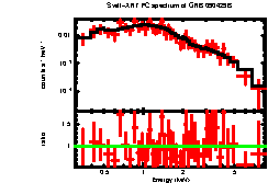 XRT spectrum of GRB 090429B