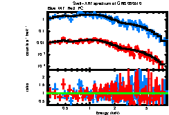 XRT spectrum of GRB 090510