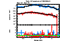 XRT spectrum of GRB 090519