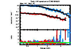 XRT spectrum of GRB 090529